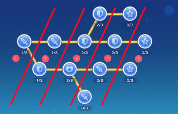 Introduction to the qualitative change talent and attribute tree mechanism of adventure team