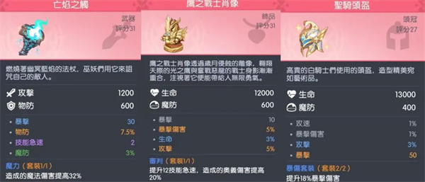 Recommended equipment selection of Dragon Soul Traveler Gabriel