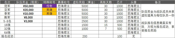 Modern Battleship 2025 Super League Schedule Rules