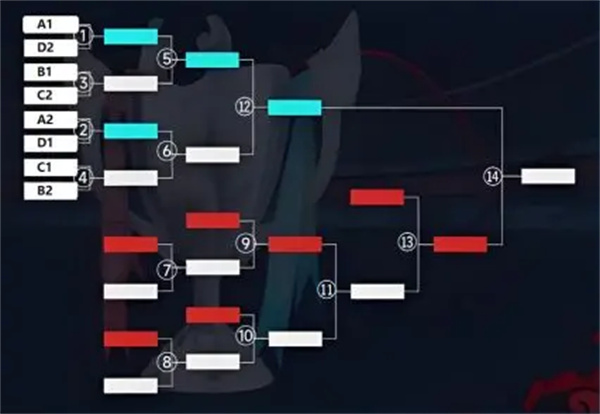 Modern Battleship 2025 Super League Schedule Rules