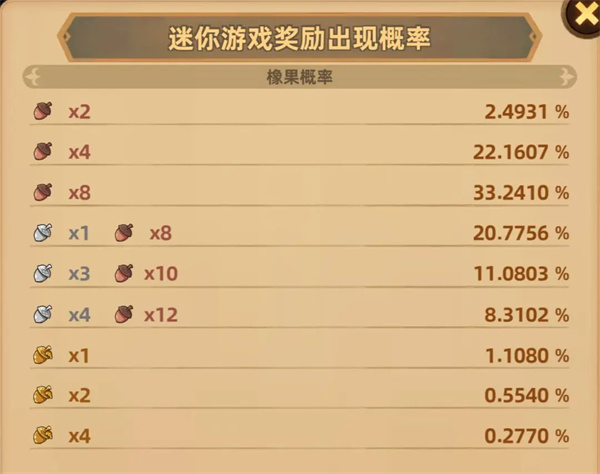 Louy's Mobile Fortress Acer Method Sharing