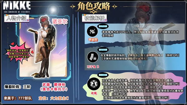 The Goddess of Victory New Hope Black and White Rabbit Team Strategy