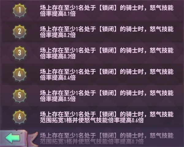Introduction to the Skills of the Colossus Knights