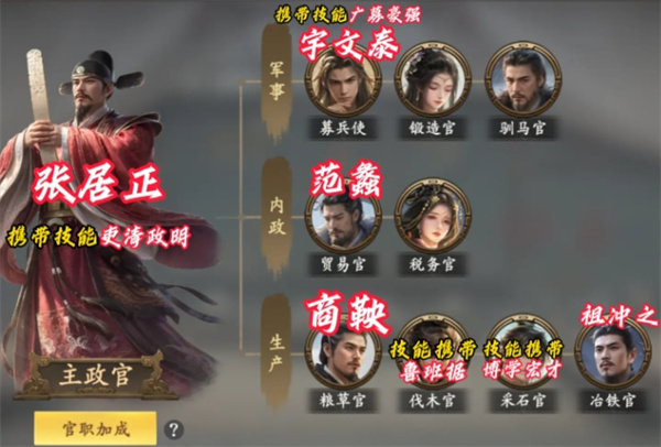 Sharing the internal affairs arrangement strategy for Wang Yuxing's role