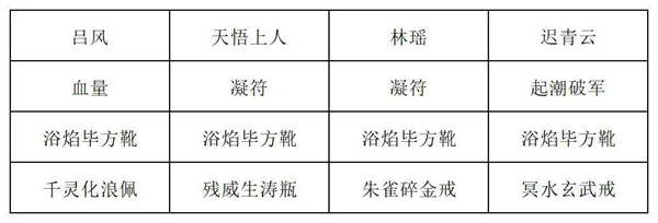 Sharing the Lineup of the Strategy of the Flame Venerable in the World