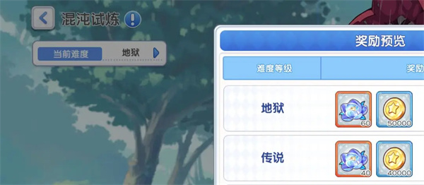 Adventure Team Chaos Lotus Get Strategy Sharing