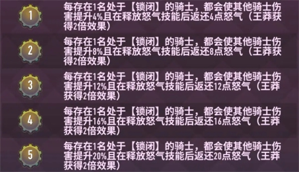 Introduction to the Skills of the Colossus Knights Wang Mang