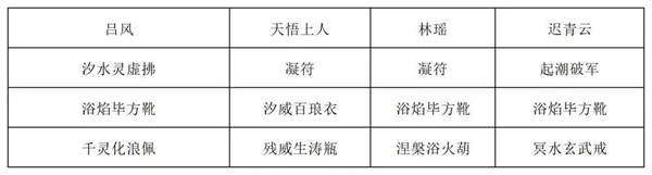 Sharing the Lineup of the Strategy of the Flame Venerable in the World