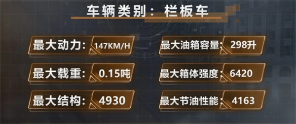 Truck Life Shenzhou C7 acquisition method sharing