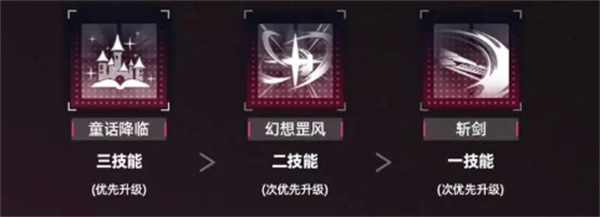 Recommended combinations for developing Moraluta in staggered fronts