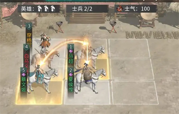 The early lineup and skill combination of Three Kingdoms