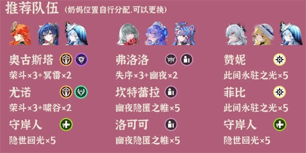Ming Chao Adversity Deep Tower 2025.10.13 lineup recommendation