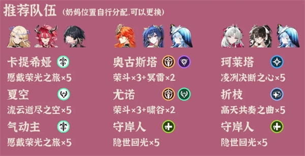 Ming Chao Adversity Deep Tower 2025.10.13 lineup recommendation