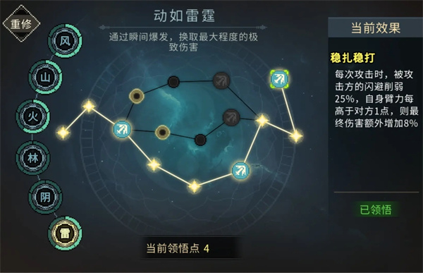 Heroes Determined to Pass Pure Output 2560 Martial Arts Points Strategy