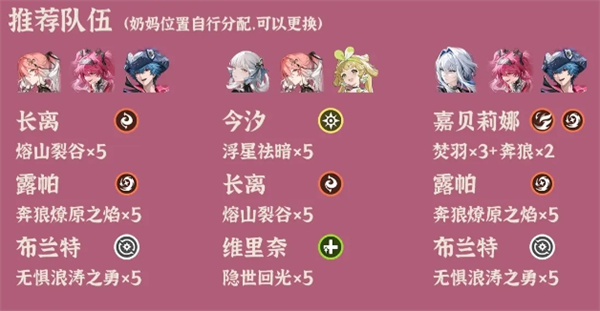 Ming Chao Adversity Deep Tower 2025.10.13 lineup recommendation
