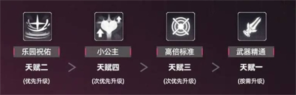 Recommended combinations for developing Moraluta in staggered fronts