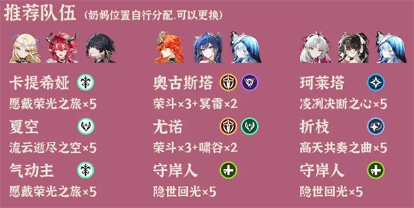 Ming Chao Adversity Deep Tower 2025.10.13 lineup recommendation