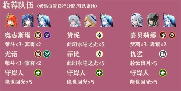 Ming Chao Adversity Deep Tower 2025.10.13 lineup recommendation