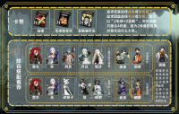 Detailed explanation of the lineup matching plan of Chu Yi in Crescent Moon