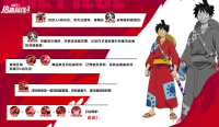 Sharing of gameplay tips for Luffy in One Piece: Wano Country
