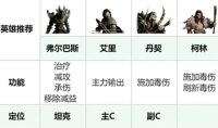 Recommended lineup matching plan for Dragon Breath Shen Silent Poison Damage flow