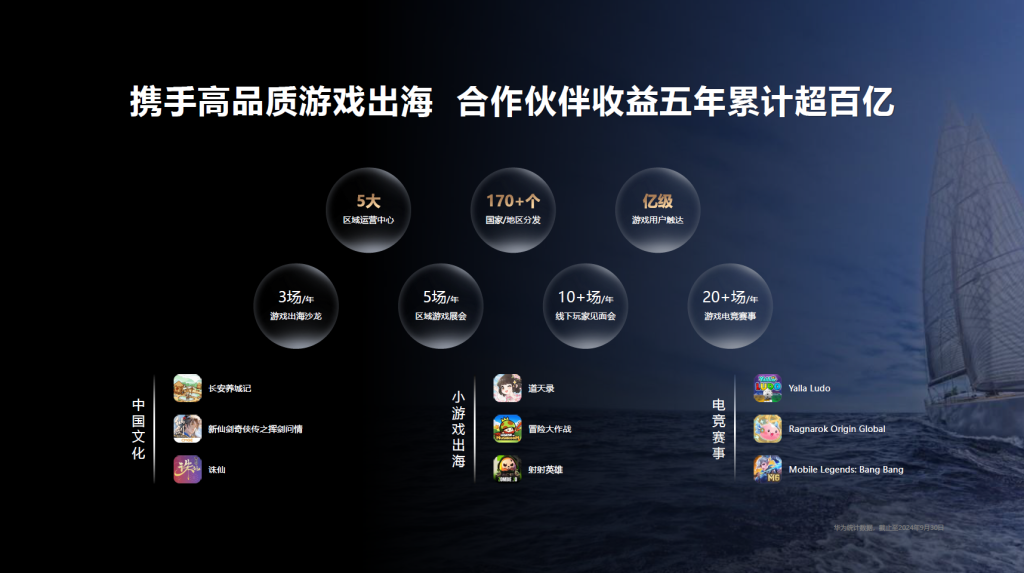 2024 China Game Industry Annual Conference: Technology Empowers Native Games, Hongmeng Ecologically vibrant and innovative