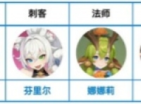 Dragon Soul Traveler Arcane Team Lineup Matching Strategy