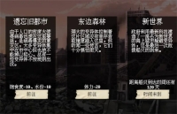 Summary of East Forest Map Resources for Survival in the End of the World
