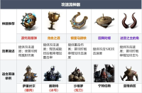 Dragon's Breath Shenji various types of artifact exchange strategy guide