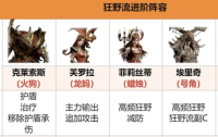 Dragon's Breath, Silent Flame, Wild Style Lineup Guide