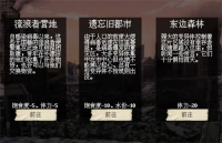 A summary of the resources available to survive in the forgotten old city in the apocalypse