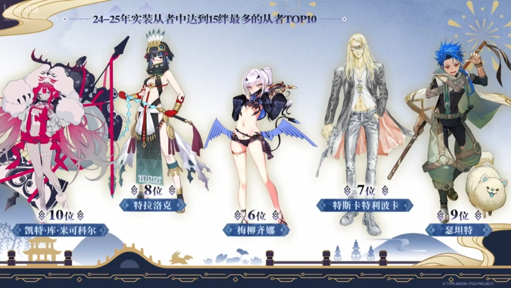FGO's 9th anniversary outpost live broadcast speed report: The new follower beast Ailei is coming! Anniversary activity is released!