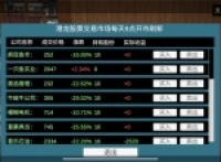 Share my method of making money in Kantong Chuan Xiaoshu Stock Market