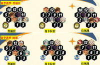 Sword and Expedition Begins Silhouette Beetle Strategy Guide