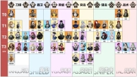 List of all character strength rhythm charts in Echo of Visions