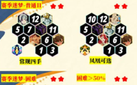 Detailed explanation of the main strategy of Sword and Expedition Departure Swamp