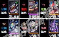 Hardcore Mecha Apocalypse Latest Strength Ranking Picture Stream
