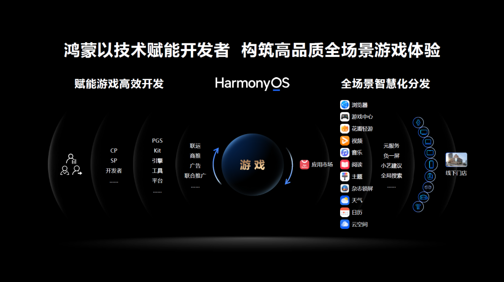 2024 China Game Industry Annual Conference: Technology Empowers Native Games, Hongmeng Ecologically vibrant and innovative